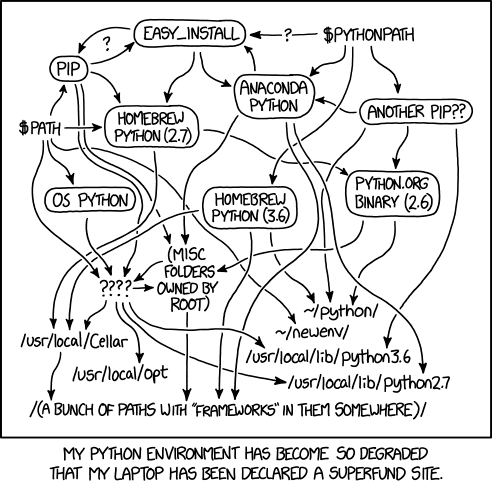 XKCD Python library hell